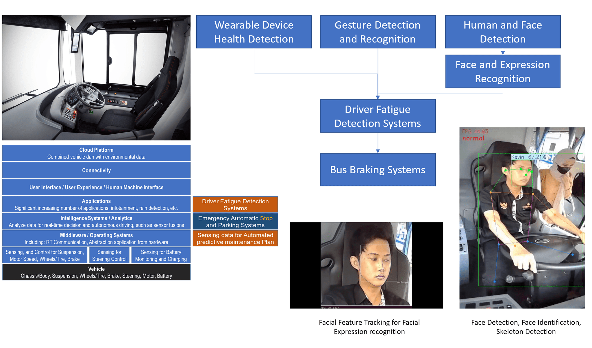 DRIVER FATIGUE DETECTION SYSTEM DFDS