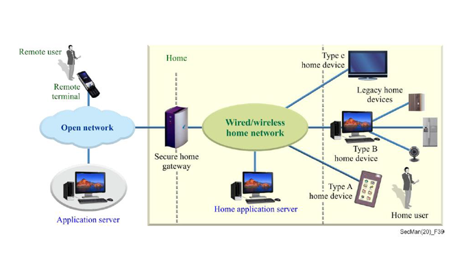 Secure Routing Technologies Secure Routing Protocol on Wireless Networks - Pascasarjana PENS